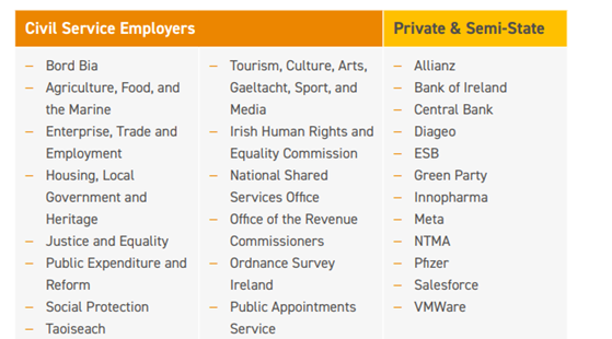 WAM employers